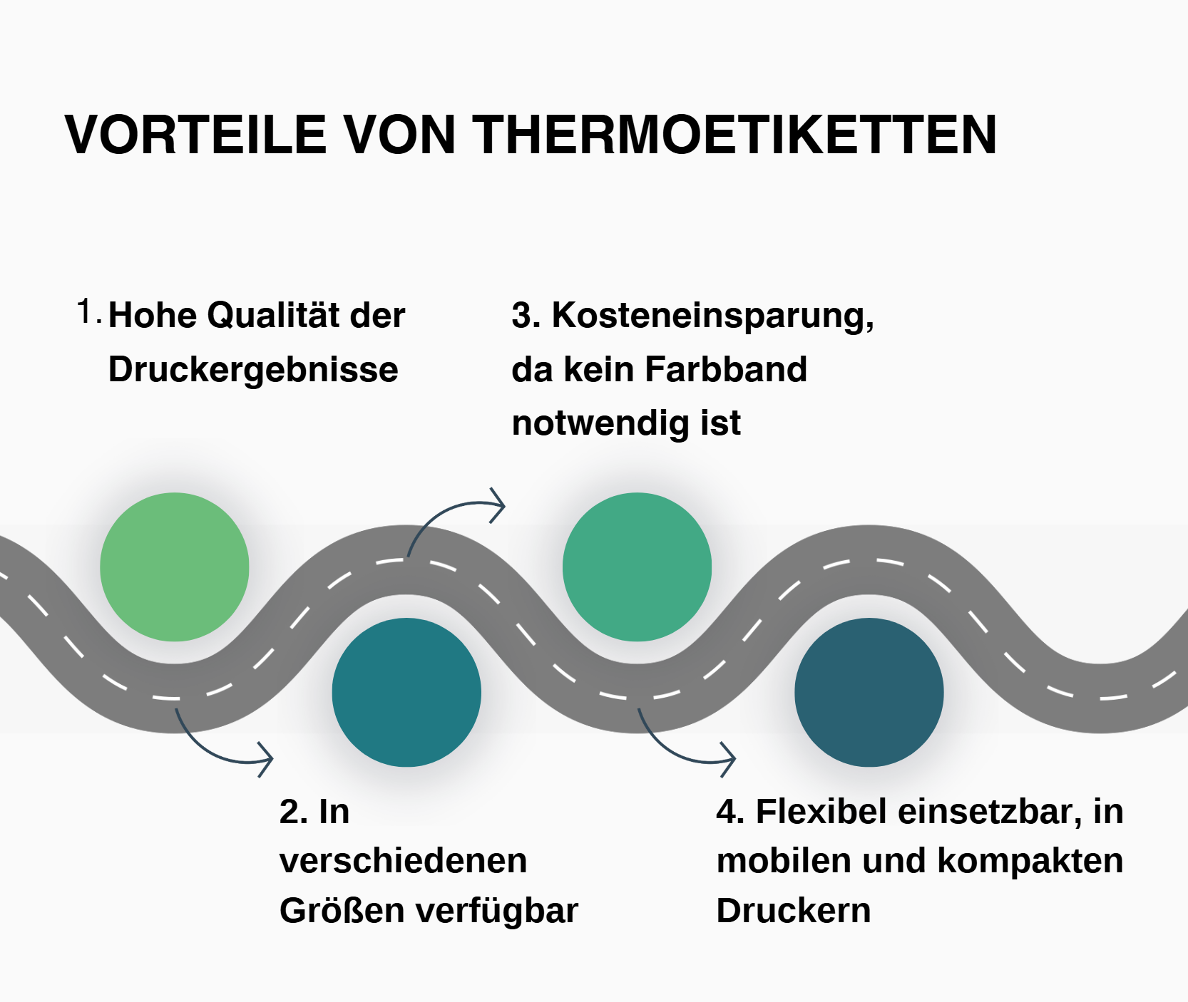 Alle Vorteile von Thermoetiketten im &Uuml;berblick.