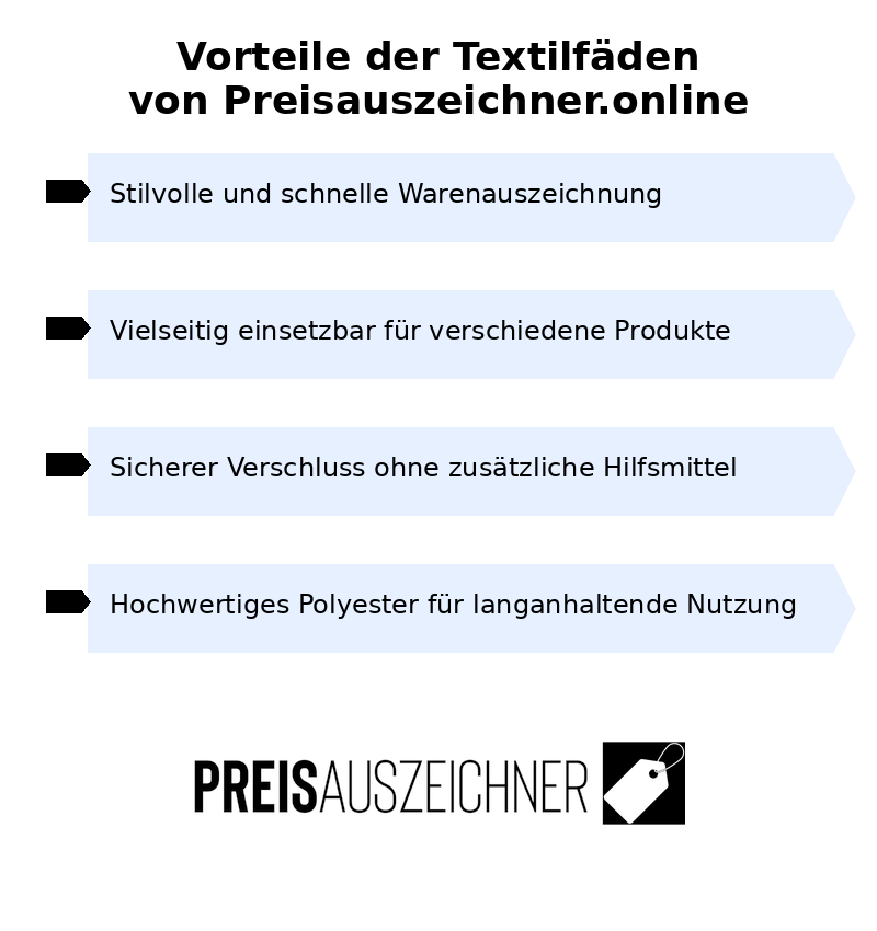 Alle Vorteile der Textilfäden im Überblick von ©preisauszeichner.online