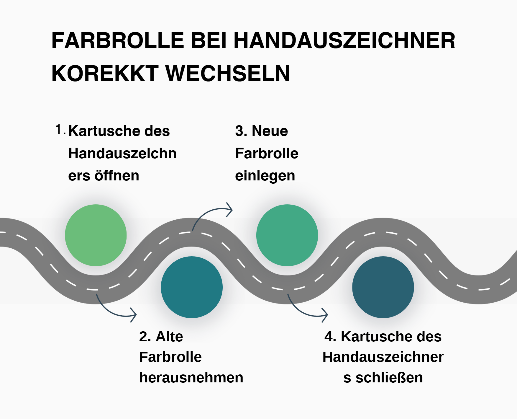 Farbrolle | Kartusche | Meto | Herlitz | UNO | korekkt wechseln | richtiger Austausch