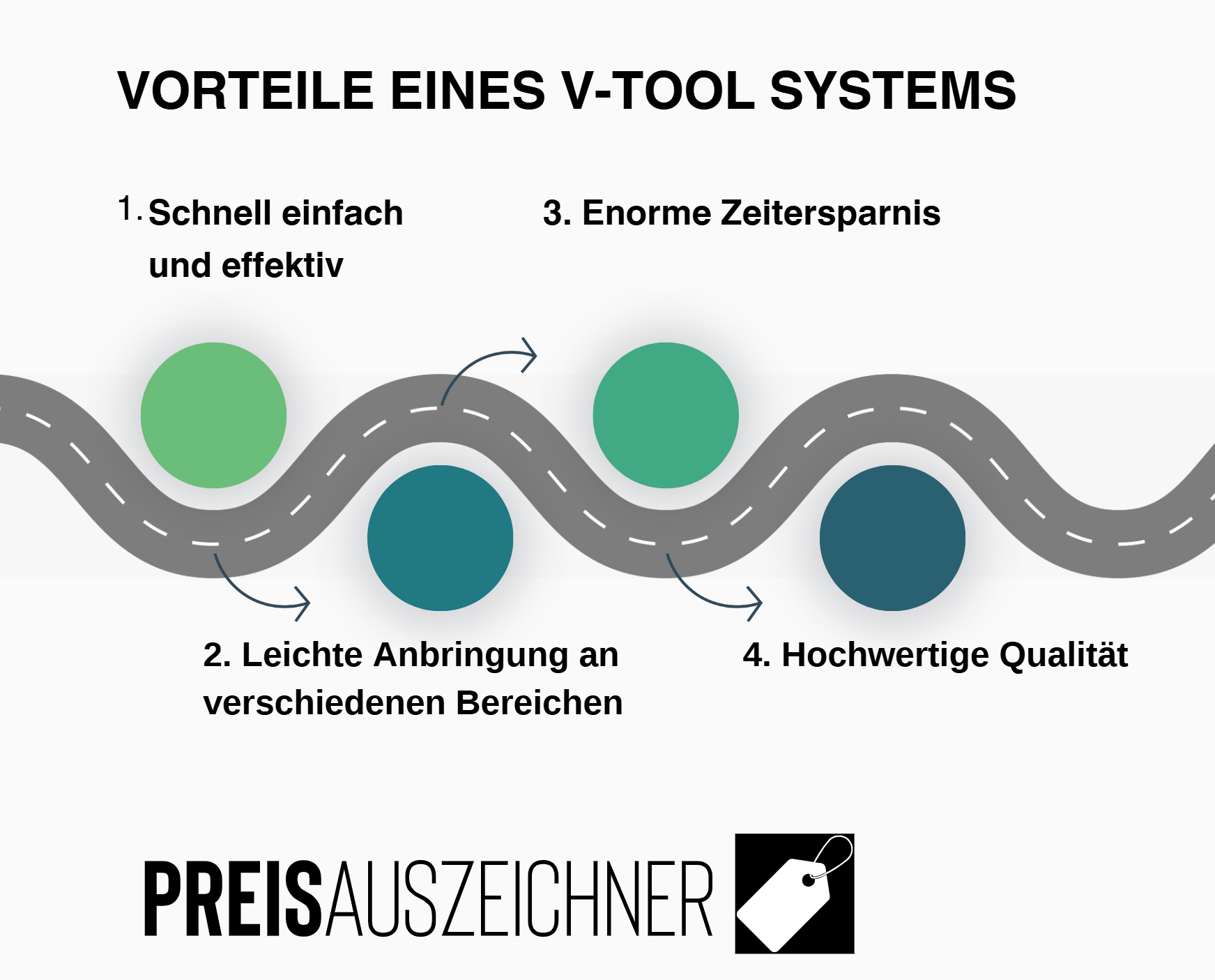 Alle Vorteile eines V-Tool Systems im Überblick