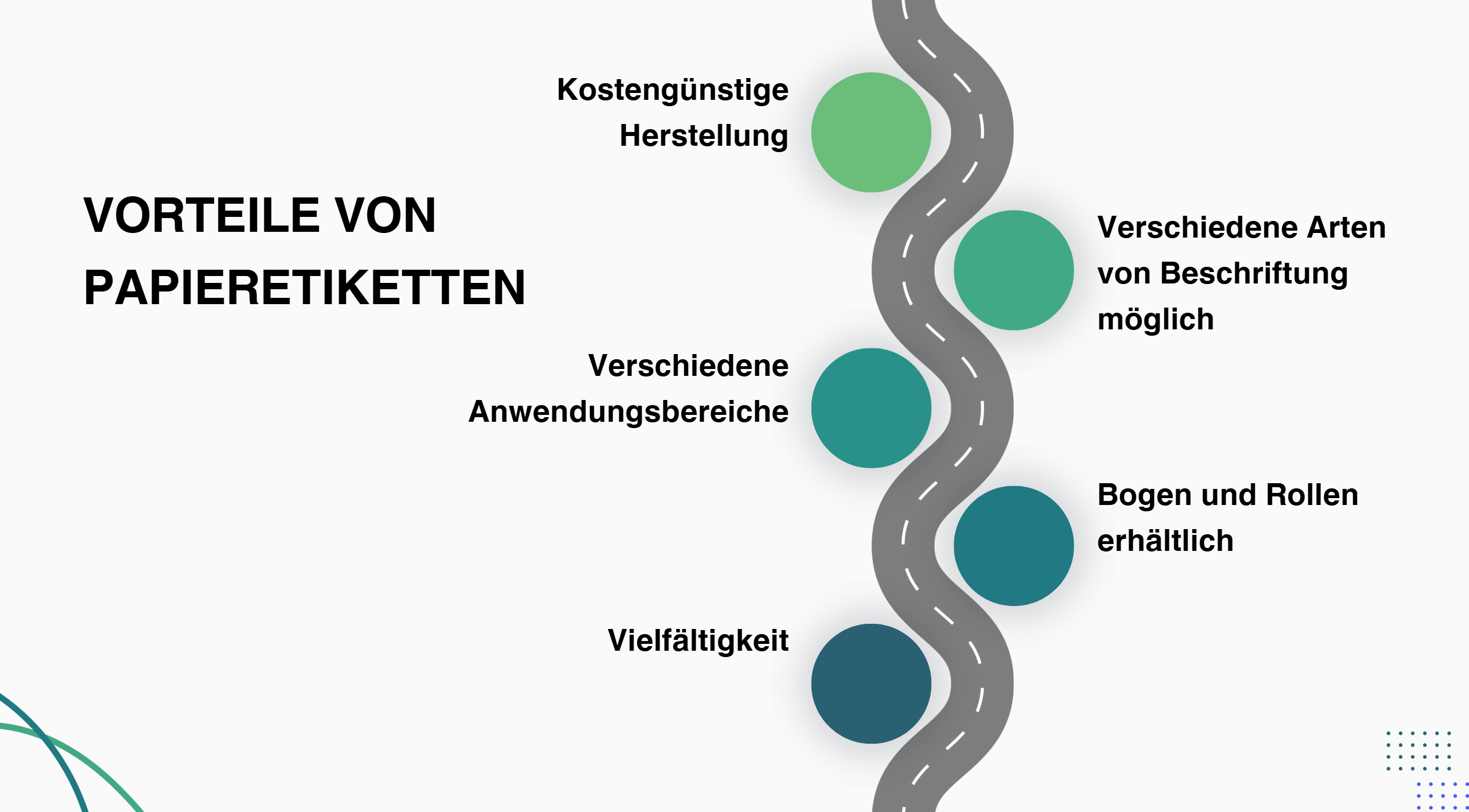 Papieretiketten | Bogenetiketten | Aktionsetiketten | Vorteile | &Uuml;bersicht | Etiketten | Klebeetiketten