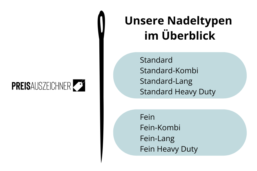 Alle Nadeltypen im Überblick ©preisauszeichner.online