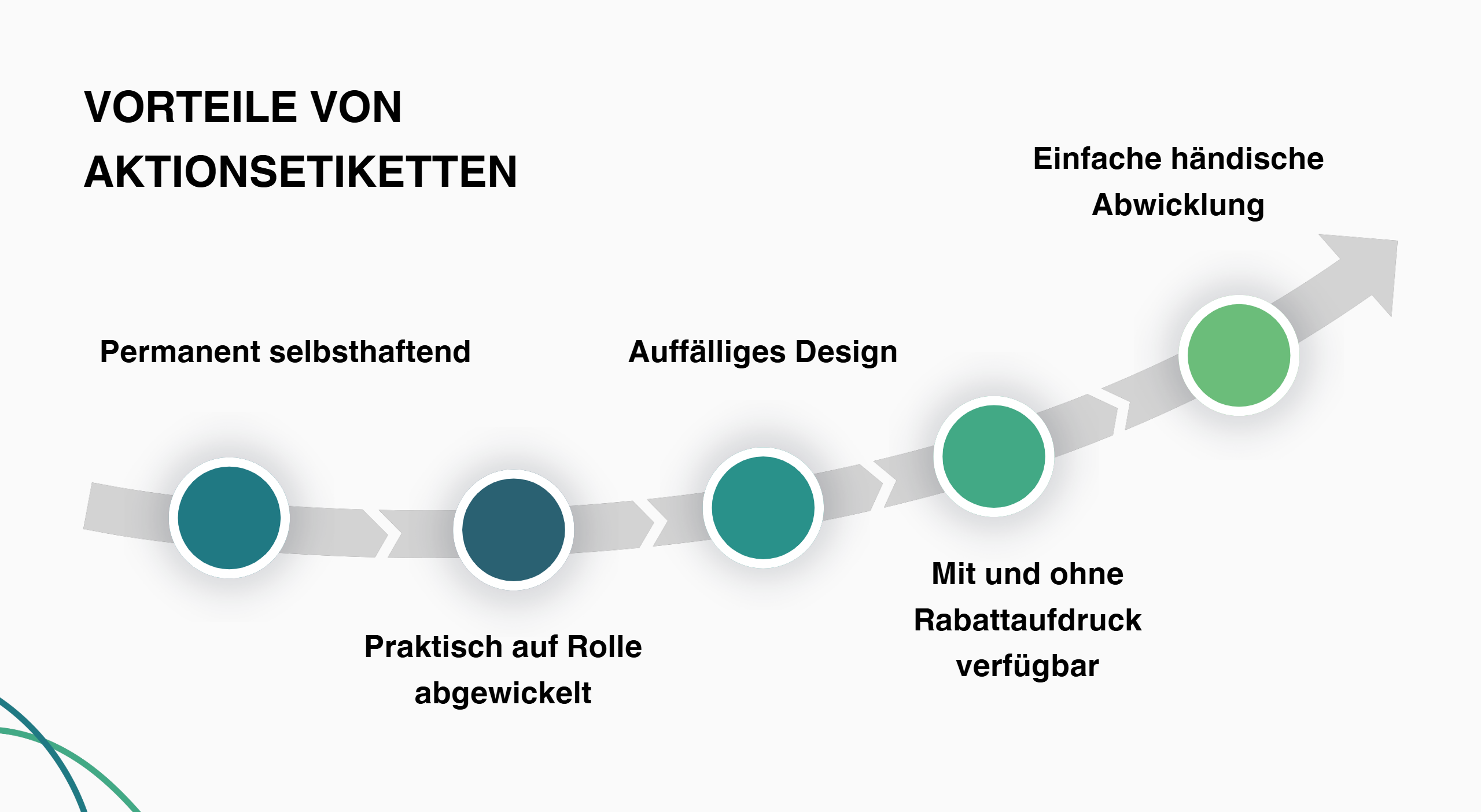 Alle Vorteile von Aktionsetiketten gesammelt im &Uuml;berblick. 
