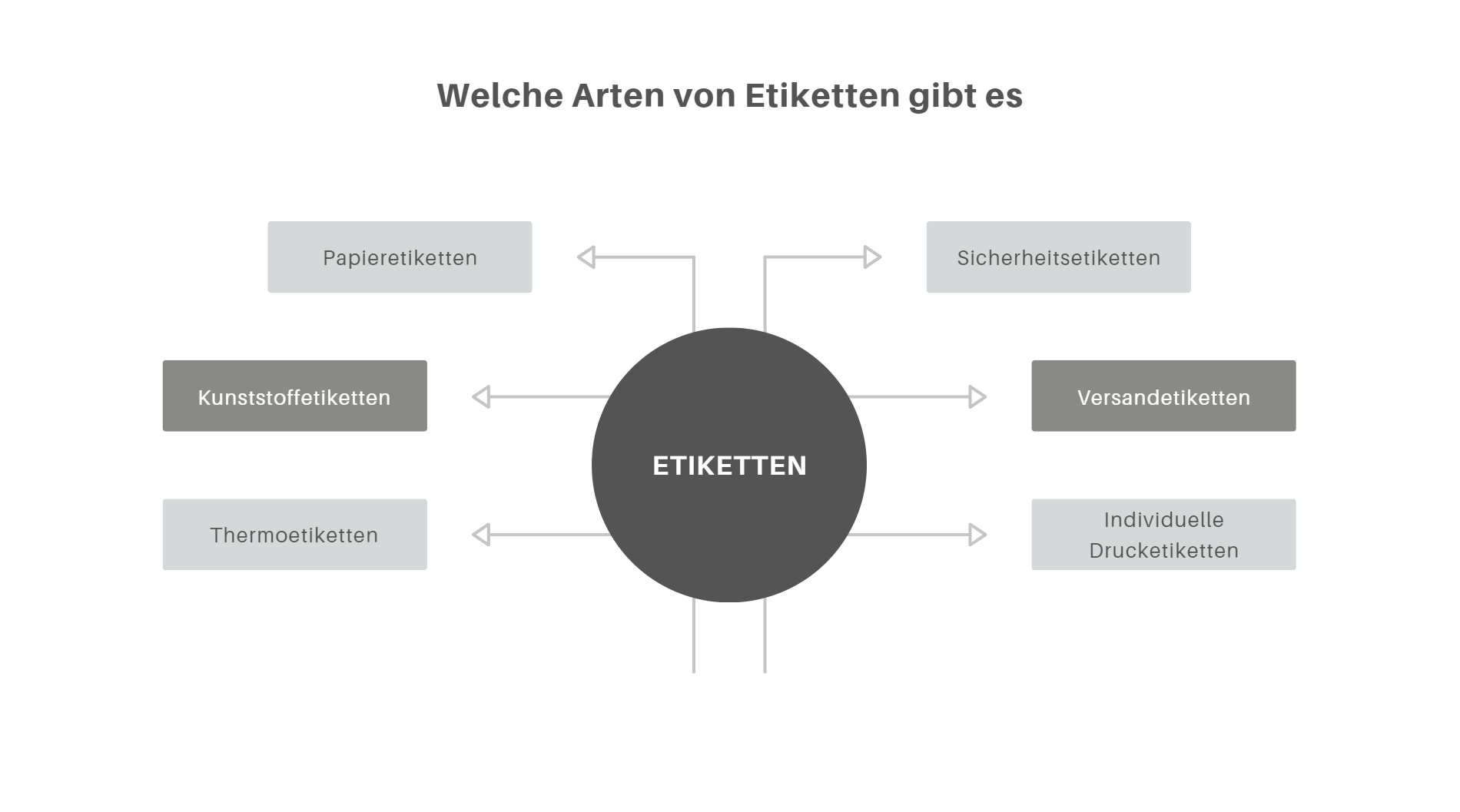 Ettiketten | Preisauszeichner