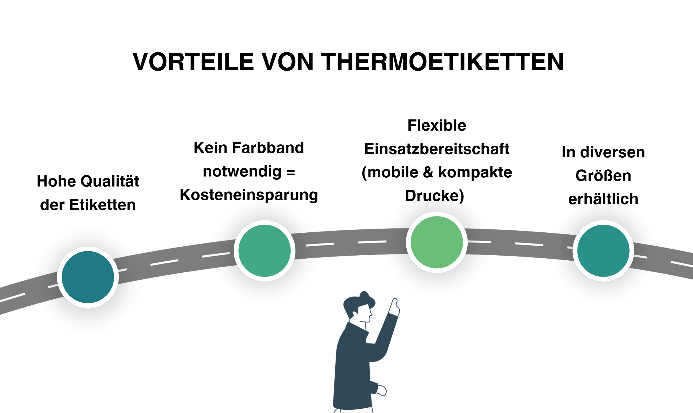 Thermoetiketten | Etiketten | Kassenbon | online bestellen