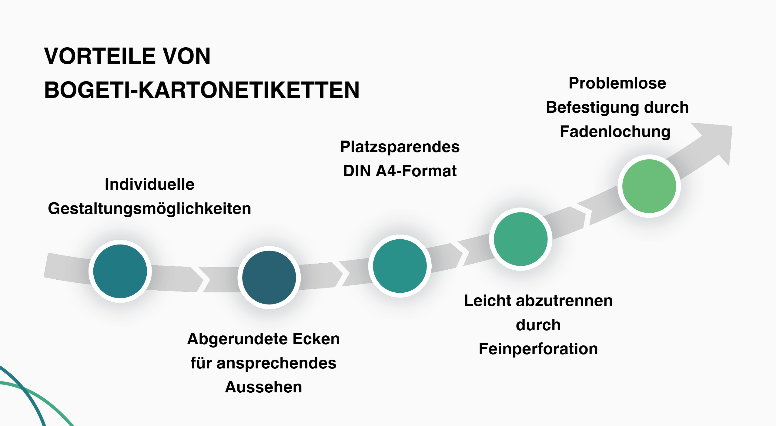 Bogetietiketten | BOGETI | Etiketten | Klebeetiketten | Bogenetiketten
