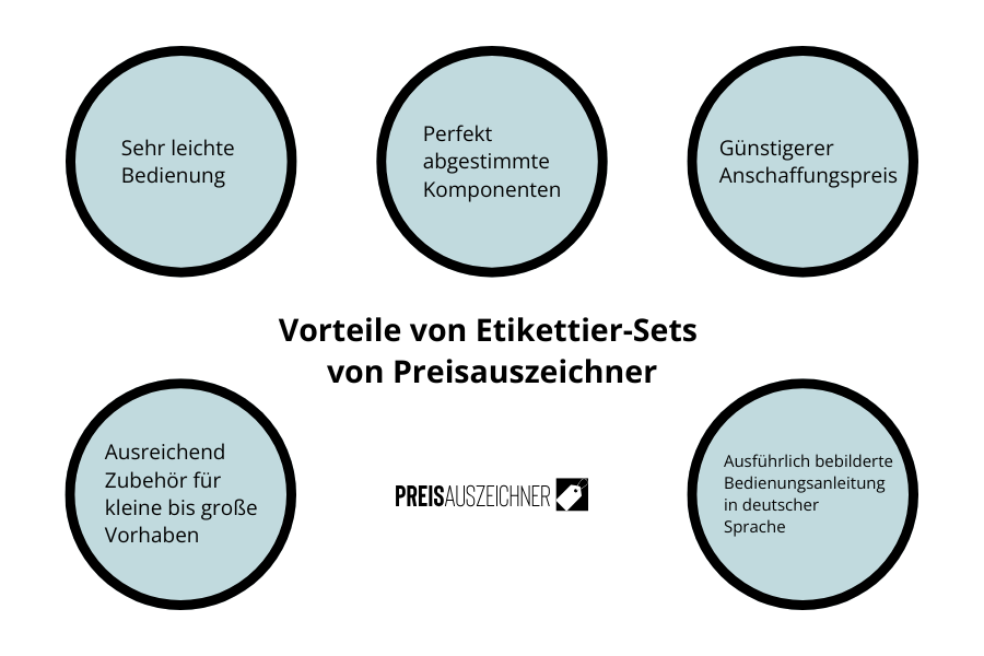 Alle Vorteile von Etikettier-Sets in der &Uuml;bersicht. | &copy;preisauszeichner.online