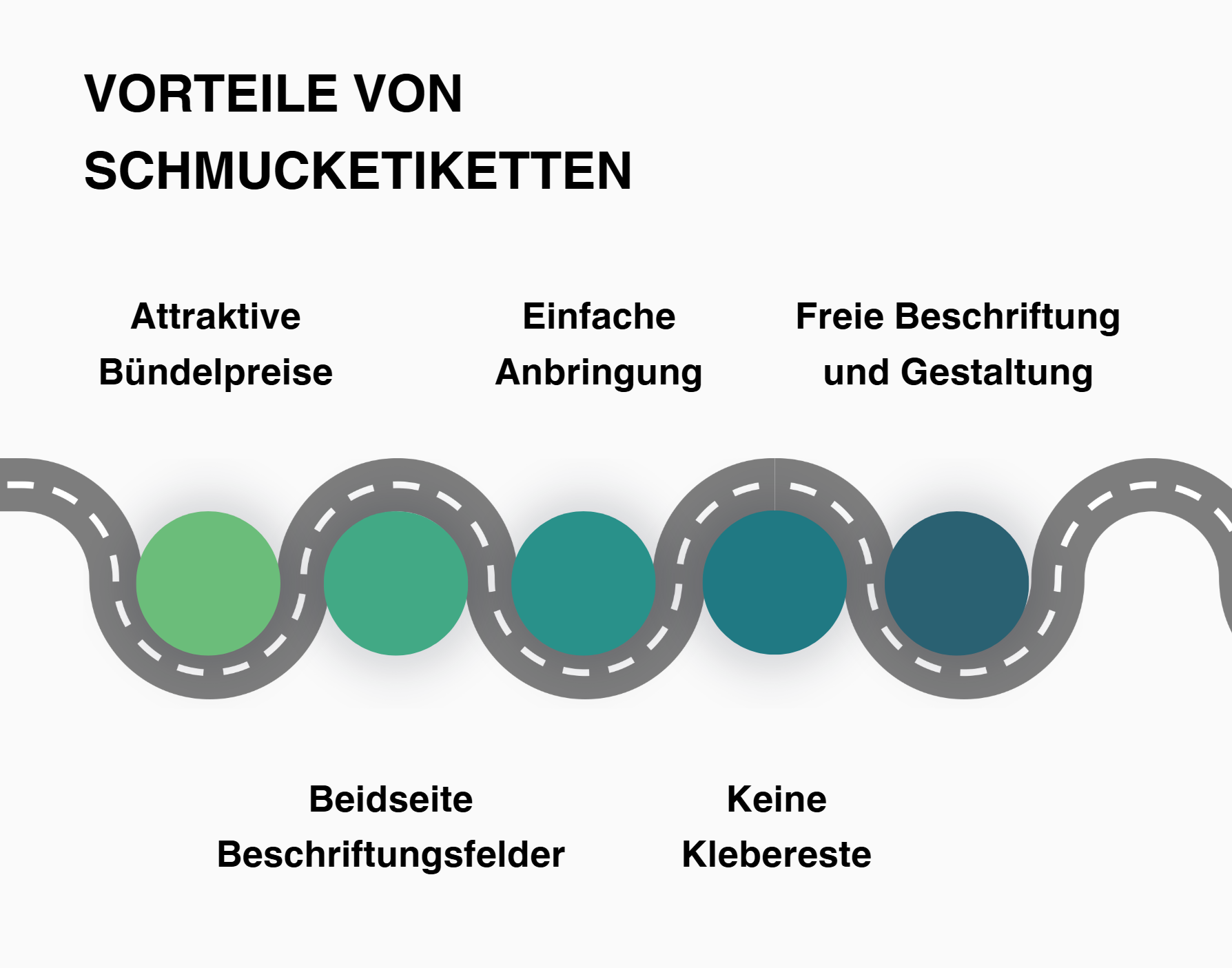 Vorteile von Schmucketiketten gesammelt im &Uuml;berblick.