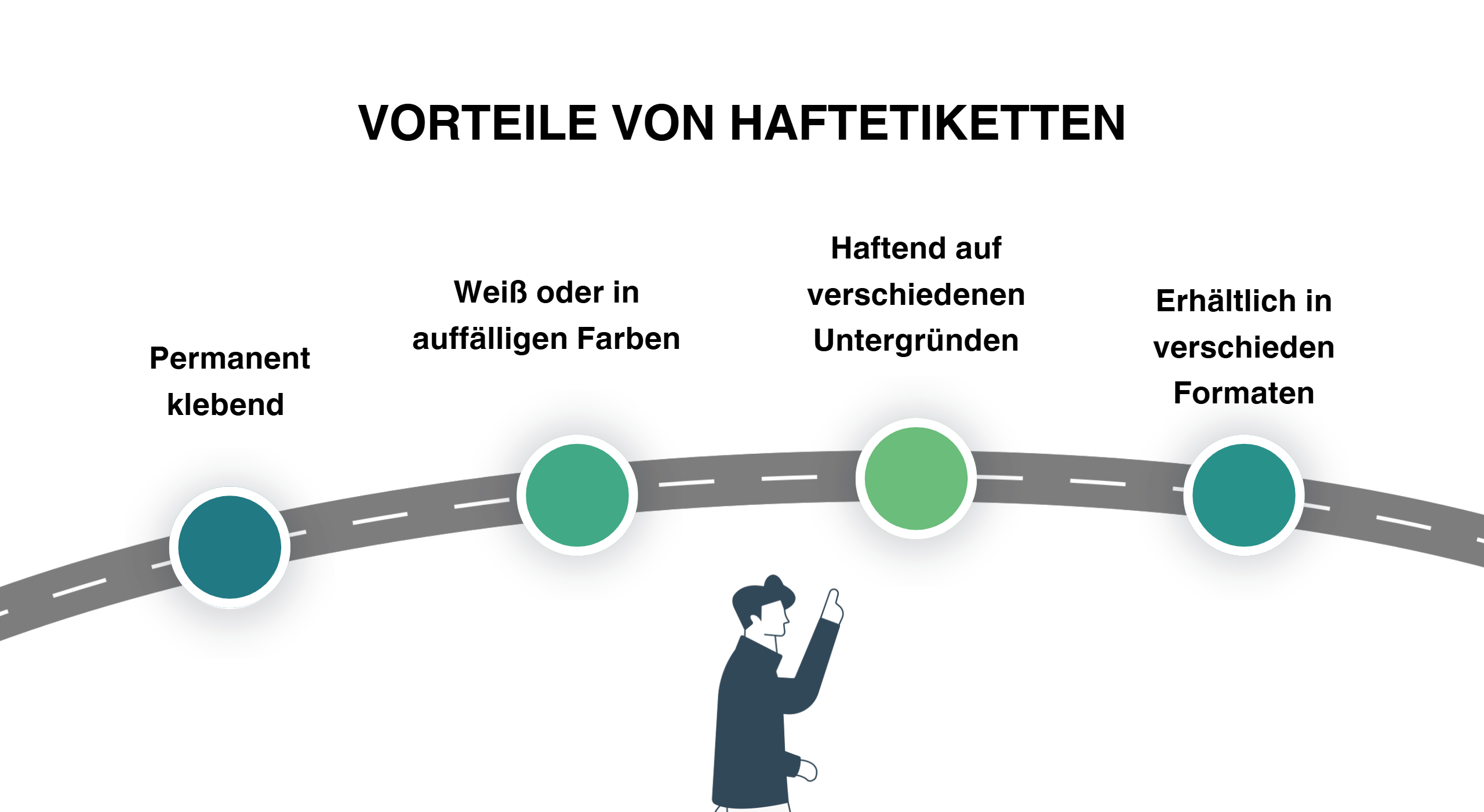 Haftetiketten | selbstklebende Etiketten 